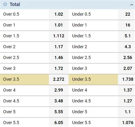 What is Over/Under in Betting — Total Bet Explained .